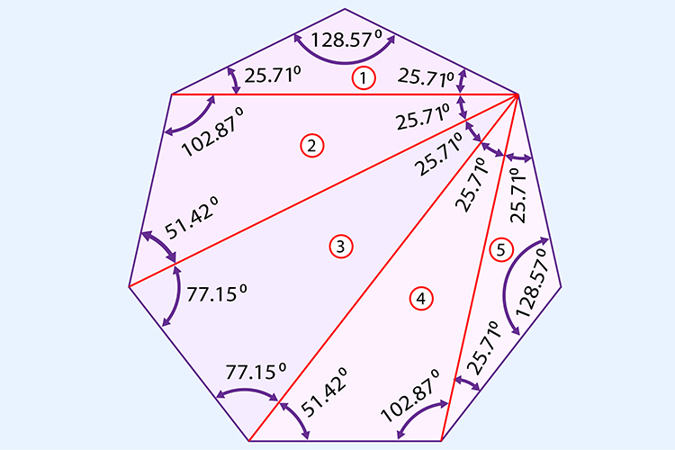 There are 5 triangles that make up a heptagon therefore the internal angles equal 900 degrees